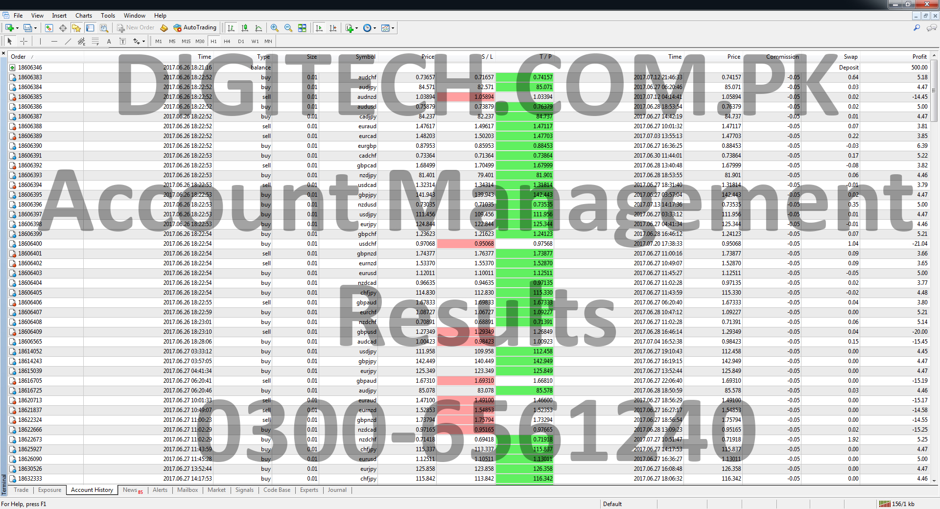 Forex Account Management Results